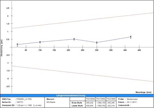 CMM-Check 1.0 O-INSPECT Software License PCB product photo